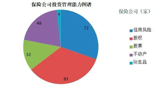 全行業(yè)險企投資管理能力首次發(fā)布與一季度持倉變動分析