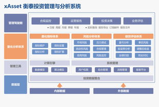 xasset衡泰投資管理與分析系統(tǒng) 賦能投資咨詢的智能引擎