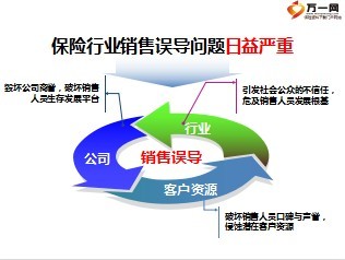 代理銷售保險產品 銷售誤導宣導培訓課件