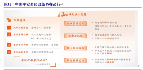 壽險代理人邁向質、量時代 開門紅有望超預期