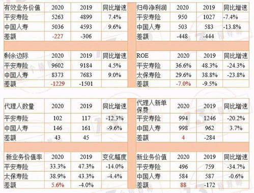 2020年壽險六強業績透視 新單保費與新業務價值率成核心指標