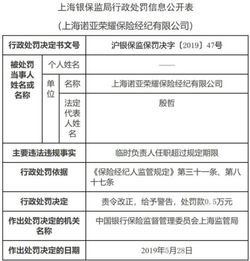 一日七罰！上海銀保監局重拳整頓保險代理收費亂象