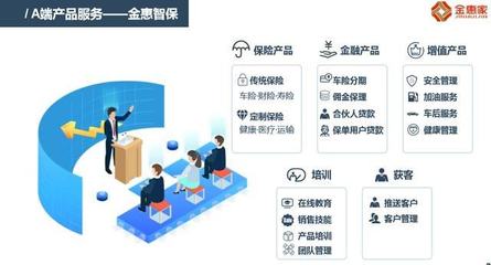 與金惠家一線對話 以場景與需求為核心，創(chuàng)新保險(xiǎn)銷售全流程與渠道
