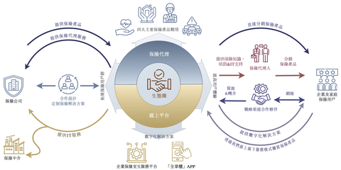 海爾以身涉“險(xiǎn)” 眾淼創(chuàng)新能否打破行業(yè)魔咒？