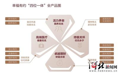 逐夢(mèng)大健康 做可傳承的“保險(xiǎn)企業(yè)家”