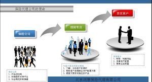 警惕網(wǎng)絡(luò)釣魚(yú)陷阱 以代理收取保險(xiǎn)費(fèi)為名的詐騙手法解析