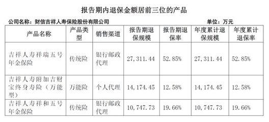 新董事長(zhǎng)掛帥、增資擴(kuò)股落地，財(cái)信人壽 轉(zhuǎn)型求變，前路仍待破局