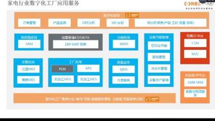 精工智能攜手阿里云專(zhuān)家，共探CMS網(wǎng)助力數(shù)字化工廠轉(zhuǎn)型升級(jí)新路徑